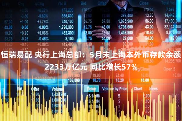 恒瑞易配 央行上海总部：5月末上海本外币存款余额2233万亿元 同比增长57%